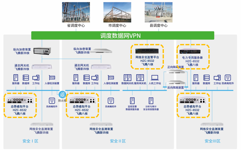 红桃国际与飞腾电力物联网安全联合解决方案