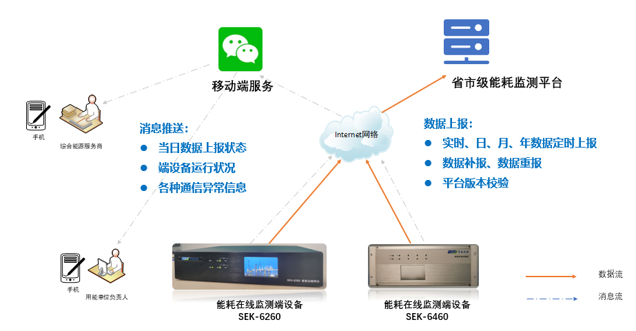 云边端协同的智能边缘网关应用解决方案