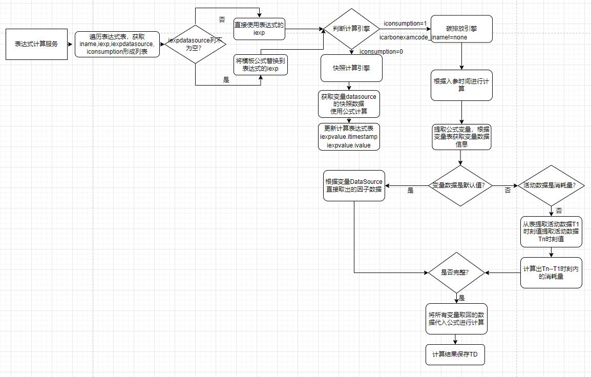基于云边协同应用技术的企业碳核算边缘一体机研究开发 基于云边协同应用技术的企业碳核算边缘一体机研究开发