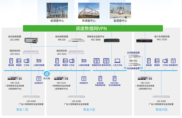 红桃国际MR-330千兆设备在电力系统纵向加密中的应用